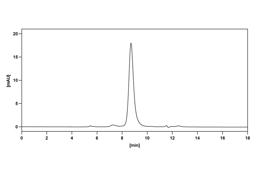 Chromatography profile - Nurulimab Biosimilar - Anti-CTLA-4 Antibody - BSA and Azide free (A338606) - Antibodies.com