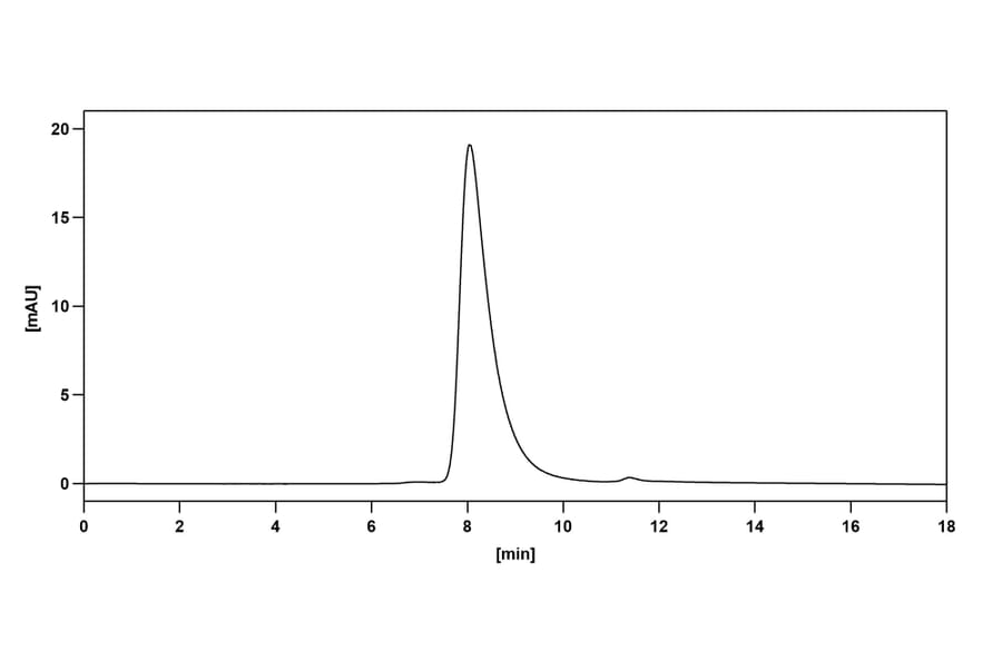 Chromatography profile - Lacutamab Biosimilar - Anti-KIR3DL2 Antibody - BSA and Azide free (A338612) - Antibodies.com
