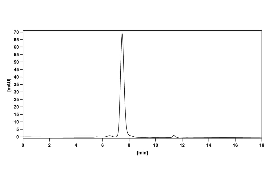 Chromatography profile - Gatipotuzumab Biosimilar - Anti-MUC1 Antibody - BSA and Azide free (A338630) - Antibodies.com