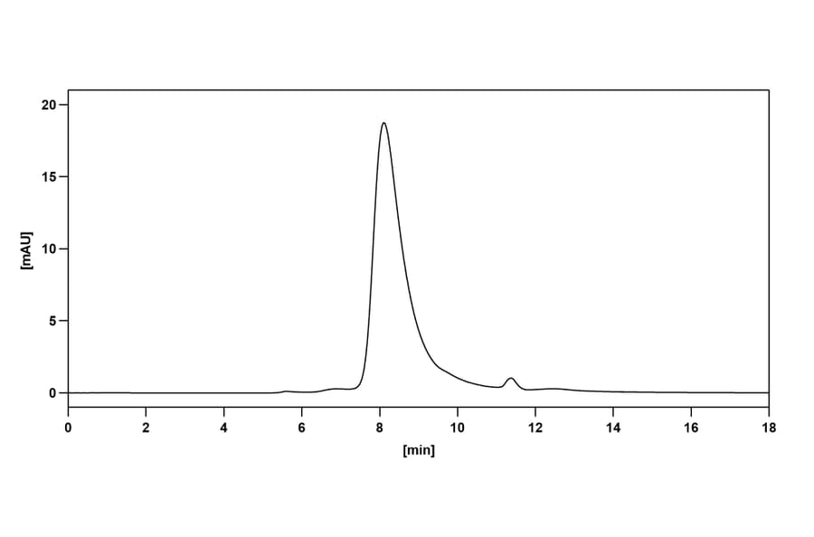 Chromatography profile - Mapatumumab Biosimilar - Anti-DR4 Antibody - BSA and Azide free (A338643) - Antibodies.com