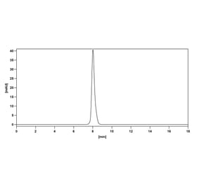 Chromatography profile - Tifcemalimab Biosimilar - Anti-BTLA Antibody - BSA and Azide free (A338653) - Antibodies.com