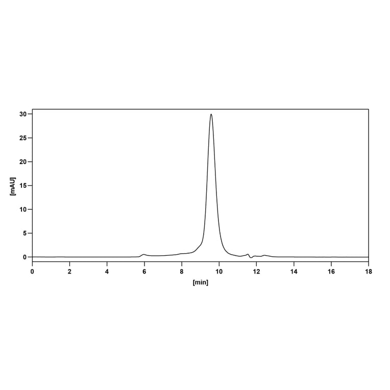 Chromatography profile - Prezalumab Biosimilar - Anti-B7-H2 Antibody - BSA and Azide free (A338661) - Antibodies.com