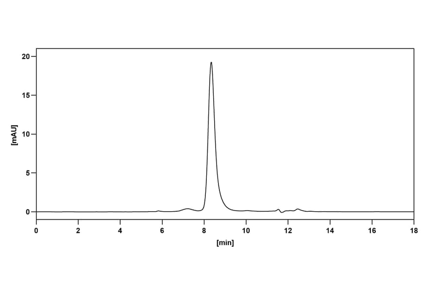 Chromatography profile - Mirzotamab Biosimilar - Anti-B7-H3 Antibody - BSA and Azide free (A338665) - Antibodies.com