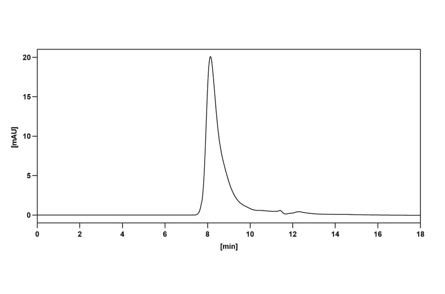 Chromatography profile - Vopratelimab Biosimilar - Anti-ICOS Antibody - BSA and Azide free (A338666) - Antibodies.com