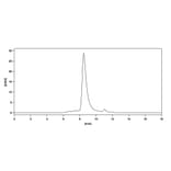 Chromatography profile - Tislelizumab Biosimilar - Anti-PD 1 Antibody - BSA and Azide free (A338670) - Antibodies.com