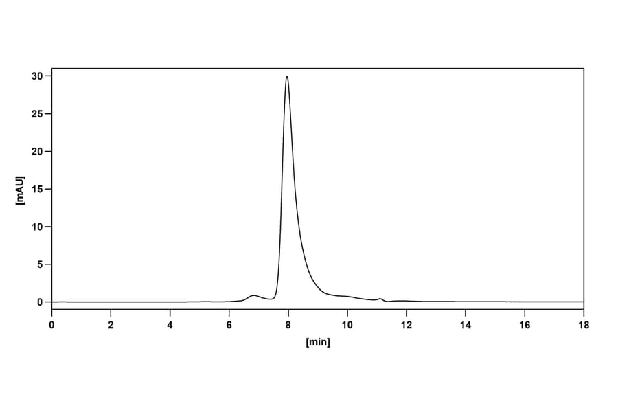 Chromatography profile - Sintilimab Biosimilar - Anti-PD 1 Antibody - BSA and Azide free (A338671) - Antibodies.com
