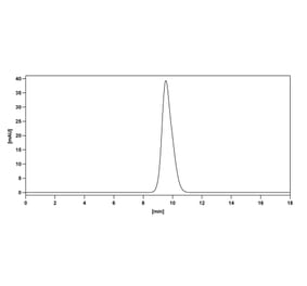 Chromatography profile - Disitamab Biosimilar - Anti-ErbB2 Antibody - BSA and Azide free (A338699) - Antibodies.com