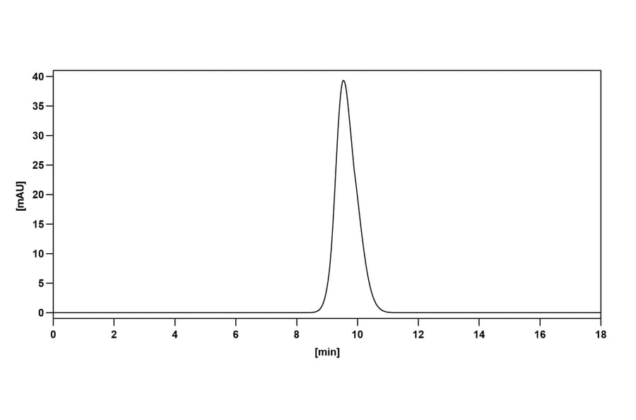Chromatography profile - Disitamab Biosimilar - Anti-ErbB2 Antibody - BSA and Azide free (A338699) - Antibodies.com