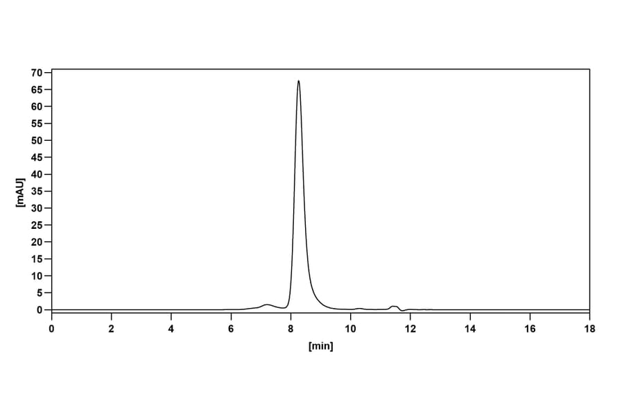 Chromatography profile - Sabatolimab Biosimilar - Anti-TIM 3 Antibody - BSA and Azide free (A338708) - Antibodies.com