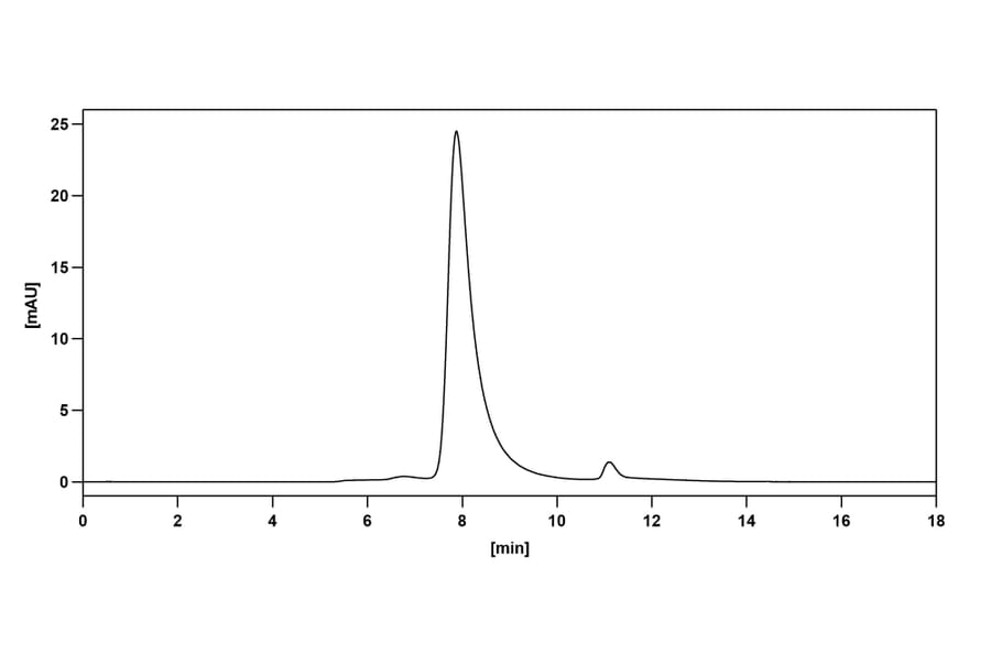 Chromatography profile - Astegolimab Biosimilar - Anti-ST2 Antibody - BSA and Azide free (A338710) - Antibodies.com