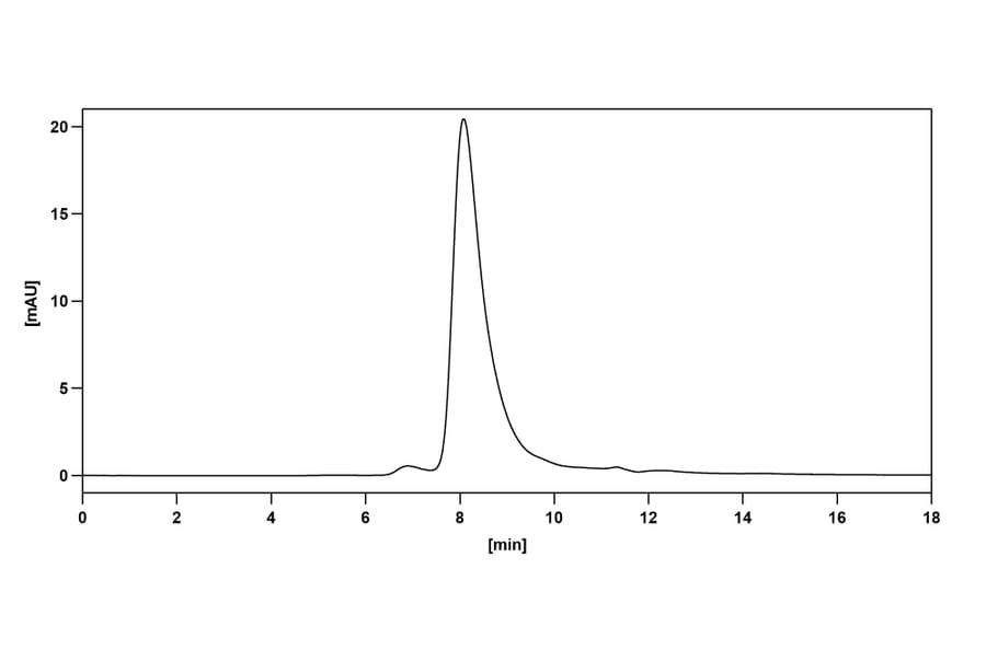 Chromatography profile - Tomuzotuximab Biosimilar - Anti-EGFR Antibody - BSA and Azide free (A338714) - Antibodies.com