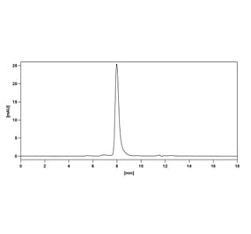 Chromatography profile - Depatuxizumab Biosimilar - Anti-EGFR Antibody - BSA and Azide free (A338715) - Antibodies.com