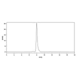Chromatography profile - Depatuxizumab Biosimilar - Anti-EGFR Antibody - BSA and Azide free (A338715) - Antibodies.com