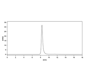 Chromatography profile - Nimotuzumab Biosimilar - Anti-EGFR Antibody - BSA and Azide free (A338721) - Antibodies.com