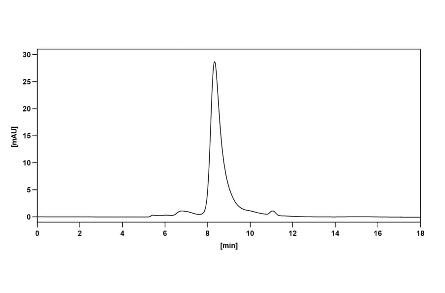 Chromatography profile - Ligelizumab Biosimilar - Anti-IgE Antibody - BSA and Azide free (A338726) - Antibodies.com
