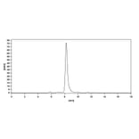 Chromatography profile - Quilizumab Biosimilar - Anti-IgE Antibody - BSA and Azide free (A338728) - Antibodies.com