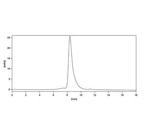 Chromatography profile - Olendalizumab Biosimilar - Anti-C5 Antibody - BSA and Azide free (A338730) - Antibodies.com