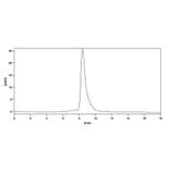 Chromatography profile - Olendalizumab Biosimilar - Anti-C5 Antibody - BSA and Azide free (A338730) - Antibodies.com