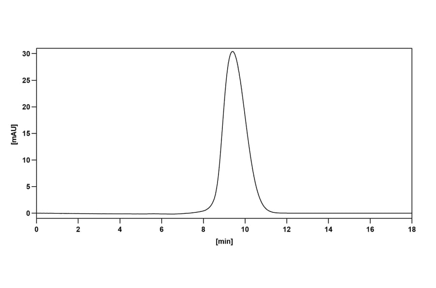 Chromatography profile - Garadacimab Biosimilar - Anti-Factor XII Antibody - BSA and Azide free (A338738) - Antibodies.com