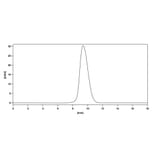 Chromatography profile - Garadacimab Biosimilar - Anti-Factor XII Antibody - BSA and Azide free (A338738) - Antibodies.com