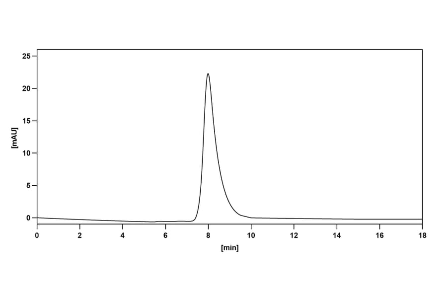 Chromatography profile - Gantenerumab Biosimilar - Anti-APP Antibody - BSA and Azide free (A338745) - Antibodies.com