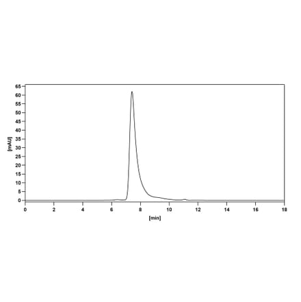 Chromatography profile - Solanezumab Biosimilar - Anti-APP Antibody - BSA and Azide free (A338747) - Antibodies.com