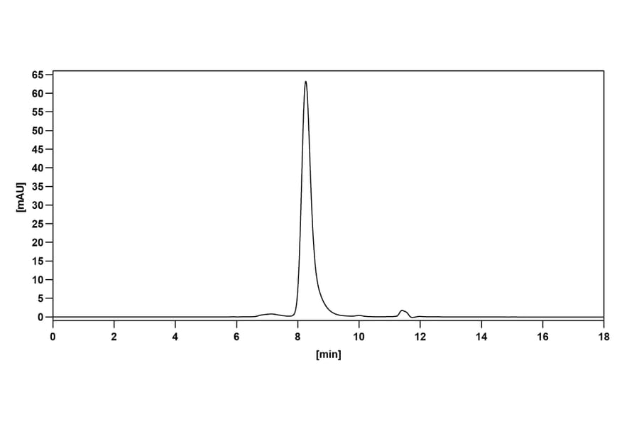 Chromatography profile - Lodelcizumab Biosimilar - Anti-PCSK9 Antibody - BSA and Azide free (A338771) - Antibodies.com