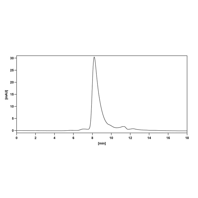 Chromatography profile - Domagrozumab Biosimilar - Anti-Myostatin Antibody - BSA and Azide free (A338777) - Antibodies.com