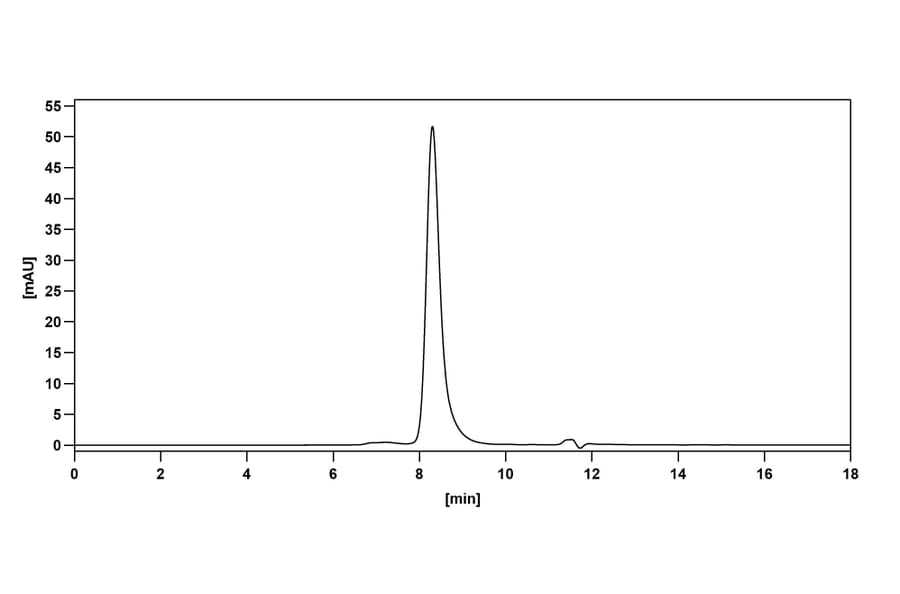 Chromatography profile - Telisotuzumab Biosimilar - Anti-c-Met Antibody - BSA and Azide free (A338781) - Antibodies.com