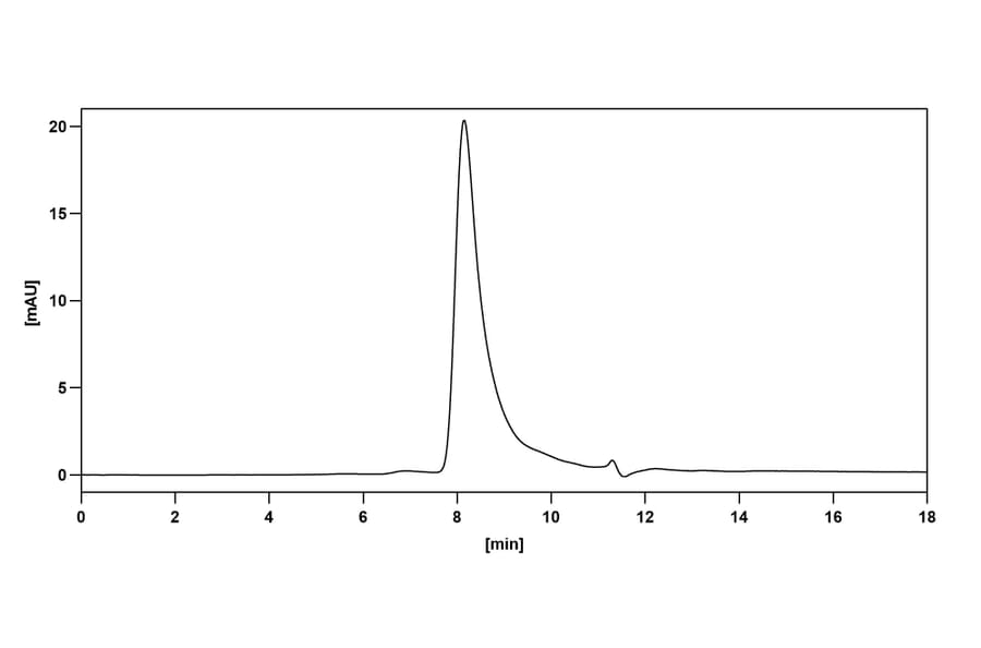 Chromatography profile - Abagovomab Biosimilar - Anti-MUC16 Antibody - BSA and Azide free (A338785) - Antibodies.com
