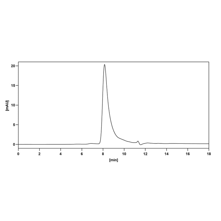 Chromatography profile - Abagovomab Biosimilar - Anti-MUC16 Antibody - BSA and Azide free (A338785) - Antibodies.com
