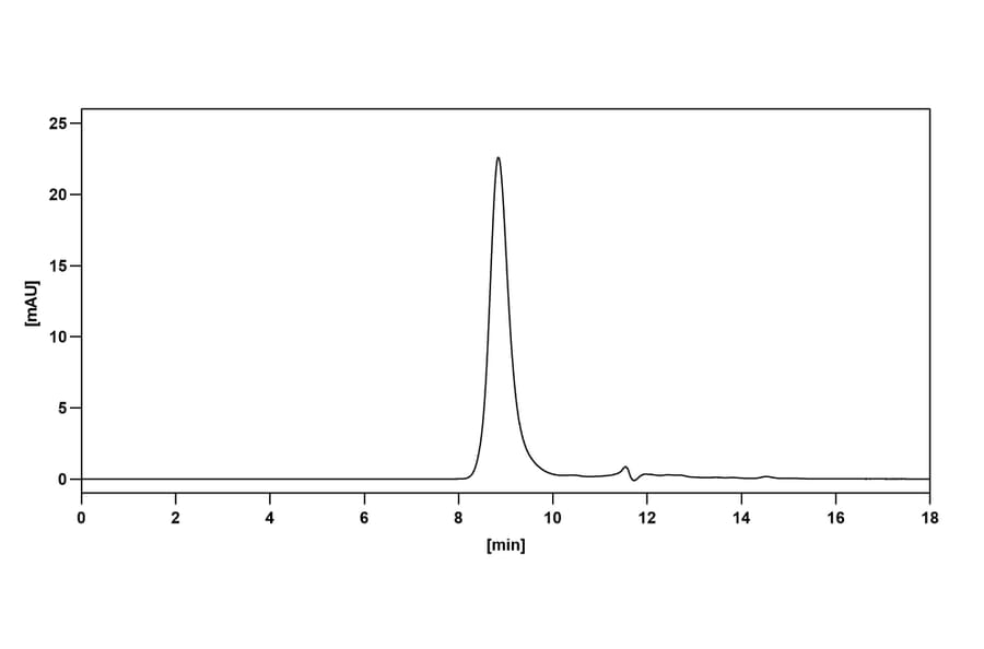 Chromatography profile - Sofituzumab Biosimilar - Anti-MUC16 Antibody - BSA and Azide free (A338788) - Antibodies.com