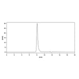 Chromatography profile - Enoticumab Biosimilar - Anti-DLL4 Antibody - BSA and Azide free (A338790) - Antibodies.com