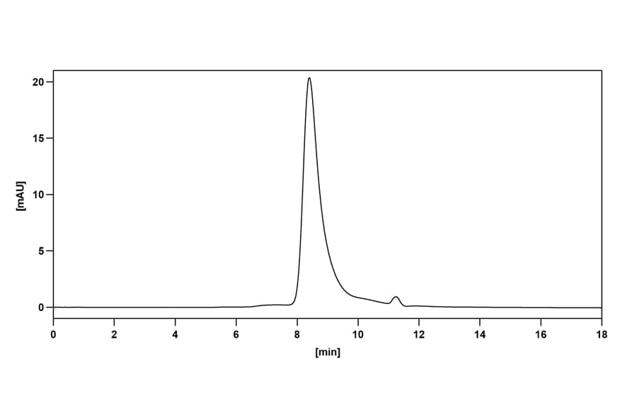 Chromatography profile - Volagidemab Biosimilar - Anti-GCGR Antibody - BSA and Azide free (A338803) - Antibodies.com