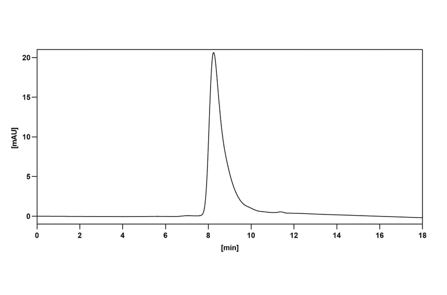 Chromatography profile - Enapotamab Biosimilar - Anti-Axl Antibody - BSA and Azide free (A338809) - Antibodies.com