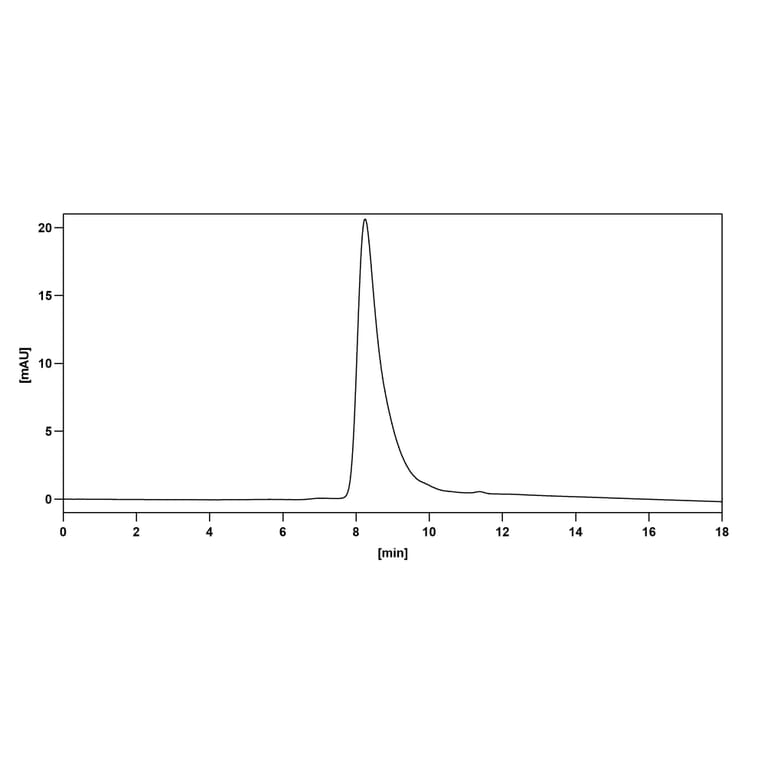 Chromatography profile - Enapotamab Biosimilar - Anti-Axl Antibody - BSA and Azide free (A338809) - Antibodies.com
