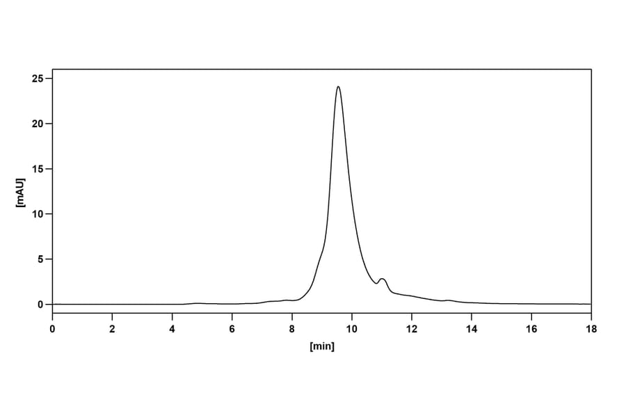 Chromatography profile - Glembatumumab Biosimilar - Anti-GPNMB Antibody - BSA and Azide free (A338819) - Antibodies.com