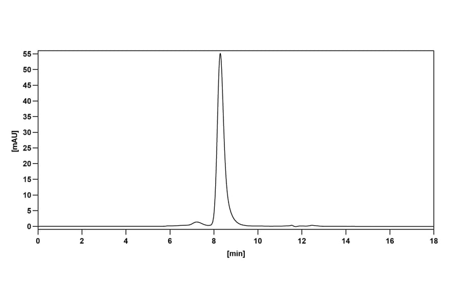 Chromatography profile - Naptumomab Biosimilar - Anti-5T4 Antibody - BSA and Azide free (A338830) - Antibodies.com