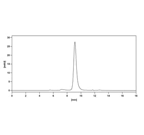 Chromatography profile - Onvatilimab Biosimilar - Anti-VISTA Antibody - BSA and Azide free (A338837) - Antibodies.com