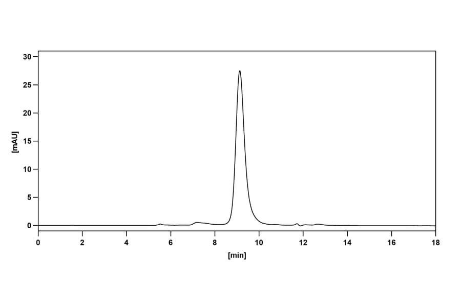 Chromatography profile - Onvatilimab Biosimilar - Anti-VISTA Antibody - BSA and Azide free (A338837) - Antibodies.com