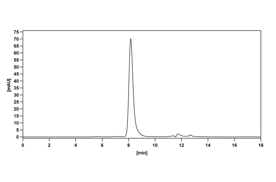 Chromatography profile - Sirtratumab Biosimilar - Anti-SLITRK6 Antibody - BSA and Azide free (A338853) - Antibodies.com