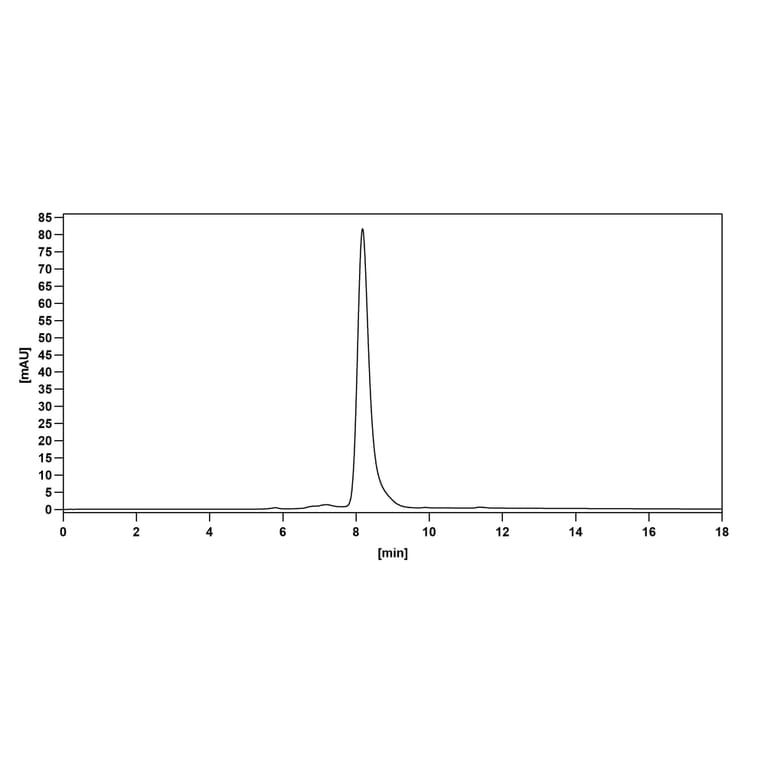 Chromatography profile - Cofetuzumab Biosimilar - Anti-CCK4 Antibody - BSA and Azide free (A338866) - Antibodies.com