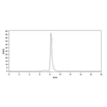 Chromatography profile - Satumomab Biosimilar - Anti-TAG-72 Antibody - BSA and Azide free (A338870) - Antibodies.com