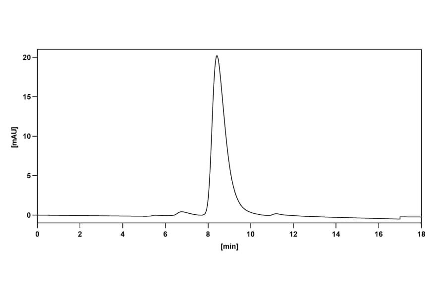 Chromatography profile - Bavituximab Biosimilar - Anti-Phosphatidylserine Antibody - BSA and Azide free (A338883) - Antibodies.com