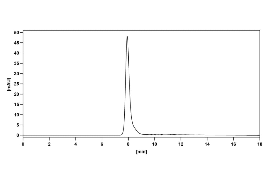 Chromatography profile - Cilgavimab Biosimilar - Anti-SARS-CoV-2 Spike Protein RBD Antibody - BSA and Azide free (A338900) - Antibodies.com