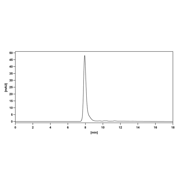 Chromatography profile - Cilgavimab Biosimilar - Anti-SARS-CoV-2 Spike Protein RBD Antibody - BSA and Azide free (A338900) - Antibodies.com