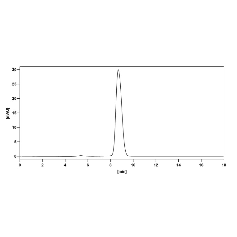 Chromatography profile - Bamlanivimab Biosimilar - Anti-SARS-CoV-2 Spike Protein RBD Antibody - BSA and Azide free (A338901) - Antibodies.com