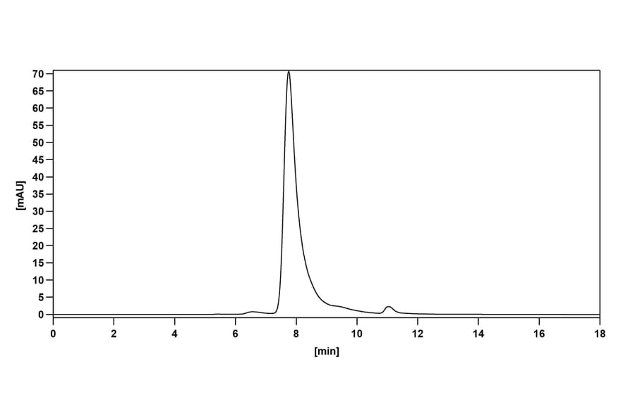 Chromatography profile - Casirivimab Biosimilar - Anti-SARS-CoV-2 Spike Protein RBD Antibody - BSA and Azide free (A338902) - Antibodies.com