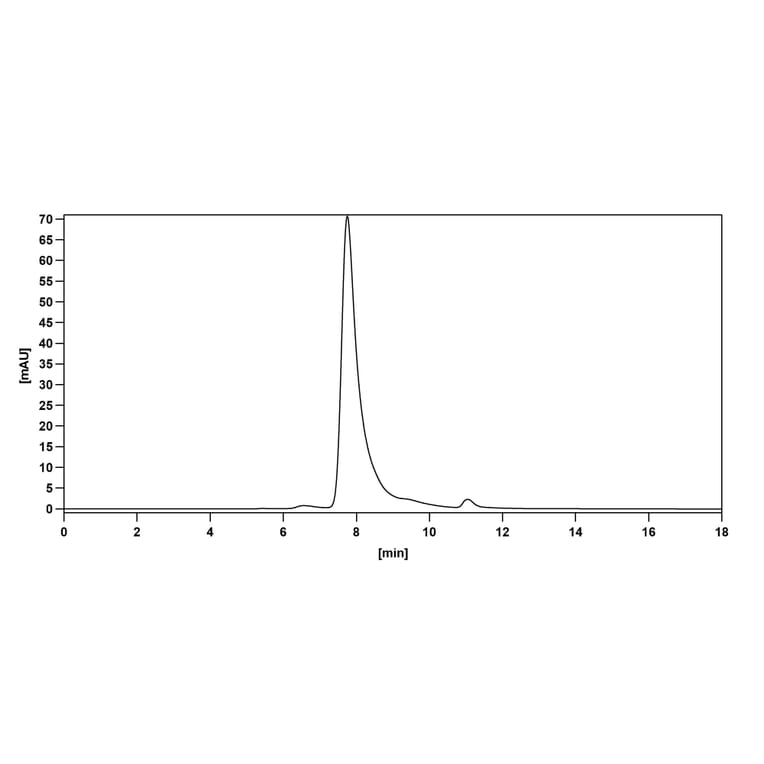 Chromatography profile - Casirivimab Biosimilar - Anti-SARS-CoV-2 Spike Protein RBD Antibody - BSA and Azide free (A338902) - Antibodies.com