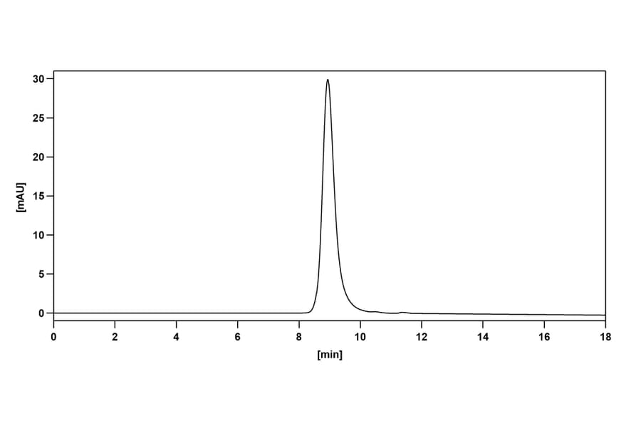 Chromatography profile - Diridavumab Biosimilar - Anti-Hemagglutinin Antibody - BSA and Azide free (A338915) - Antibodies.com